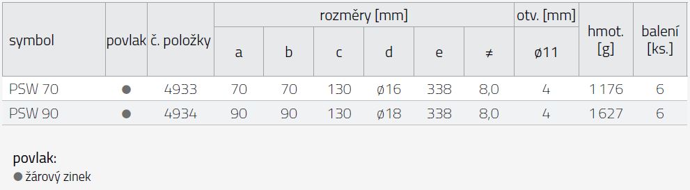 Tabulka rozměrů PSW